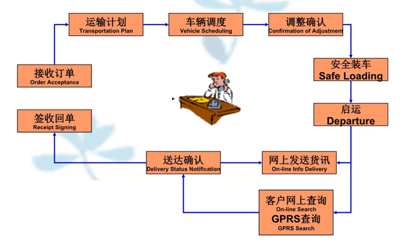 张家港到鞍山货运公司